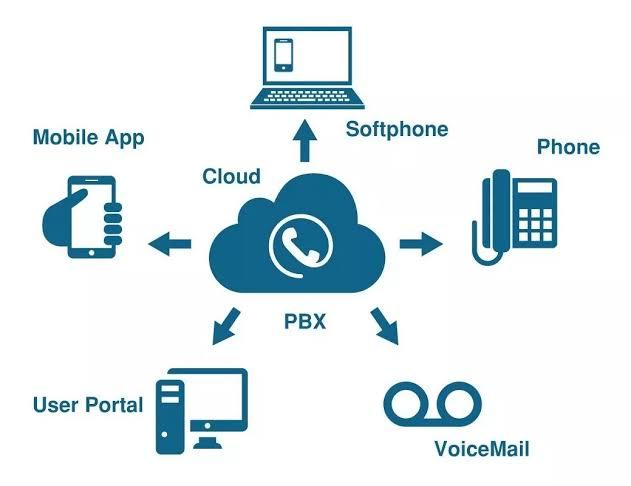VOIP